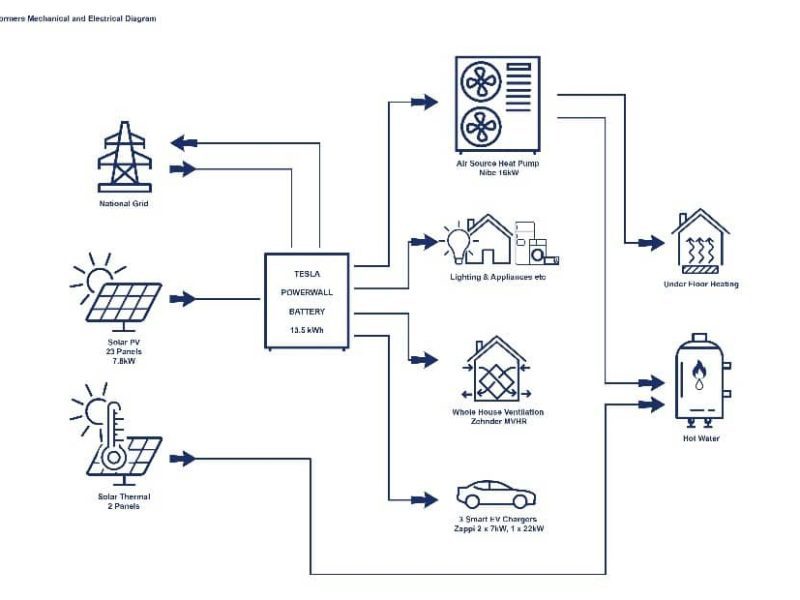 a diagram of a solar panel system.