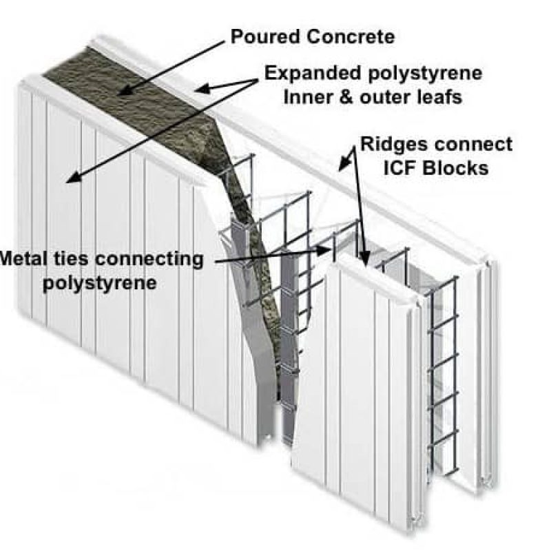 A diagram showing the parts of a concrete wall.